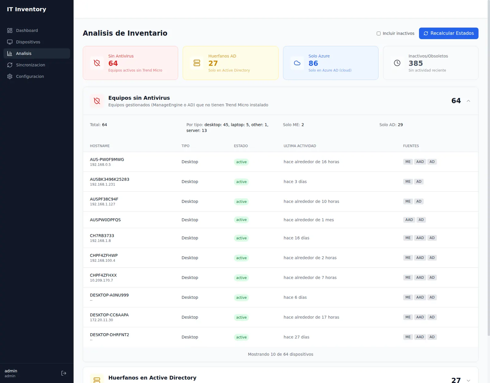 Página de análisis con los equipos agrupados por tipo de riesgo (datos de demostración)