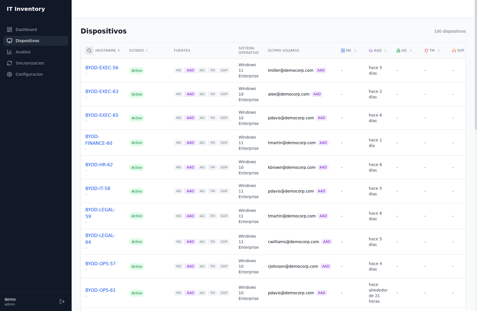 Inventario Consolidado