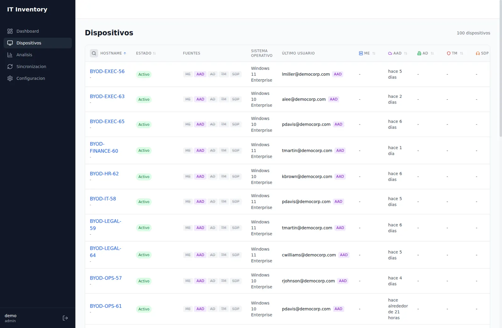 Tabla de equipos con una marca por cada sistema donde aparece (datos de demostración)