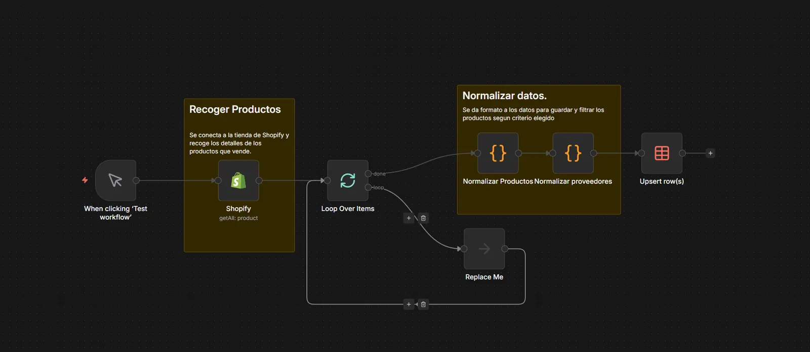 Flujo de n8n que lee el catálogo de Shopify y lo guarda en una base de datos de artículos