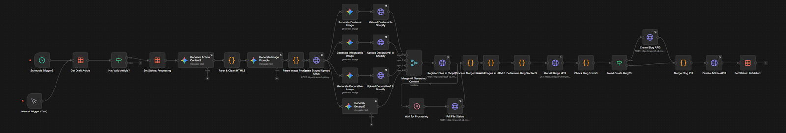 Flujo de automatización